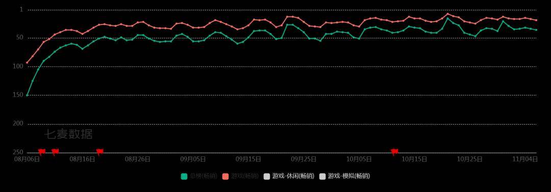 玩家越不花錢，小游戲越賺錢？