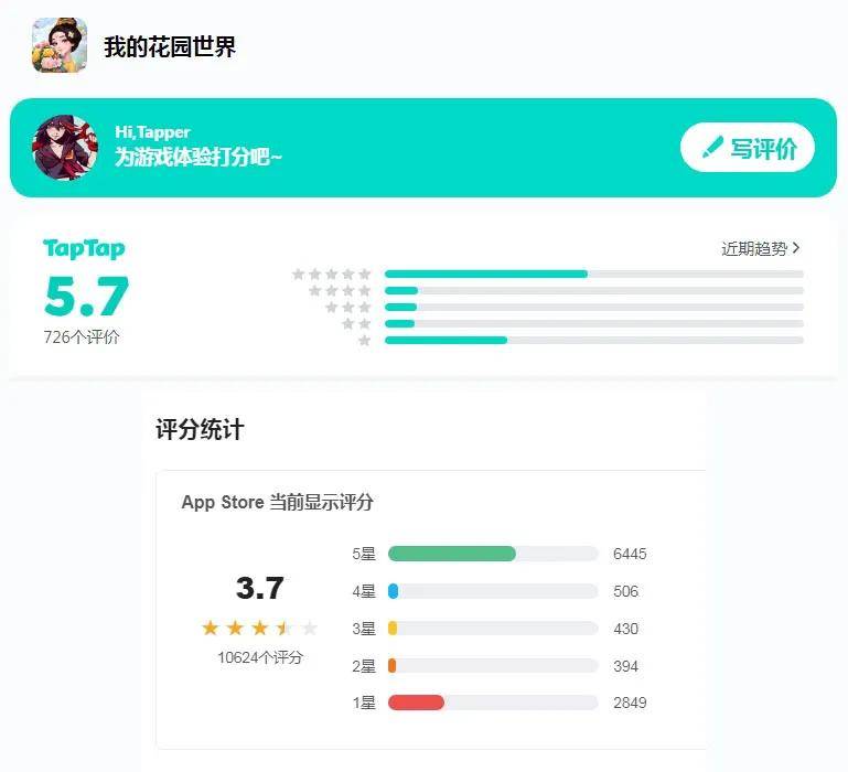 玩家越不花錢，小游戲越賺錢？