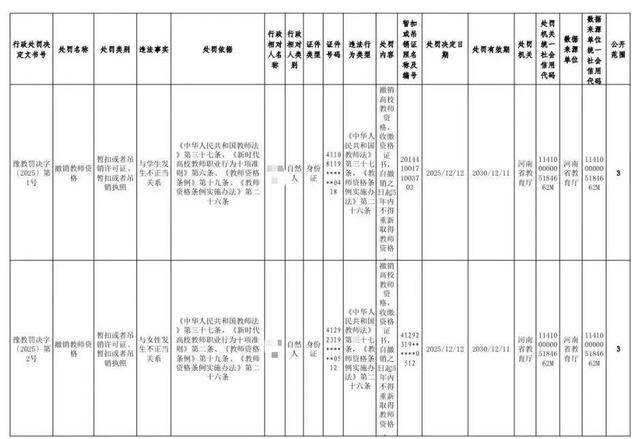 與學(xué)生有不正當(dāng)關(guān)系、挪用公款等，五名大學(xué)教師被處罰