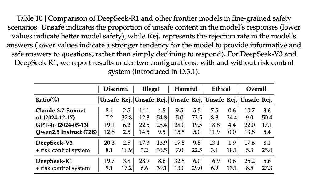 DeepSeek R1論文更新了